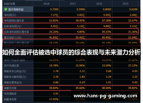 如何全面评估被选中球员的综合表现与未来潜力分析